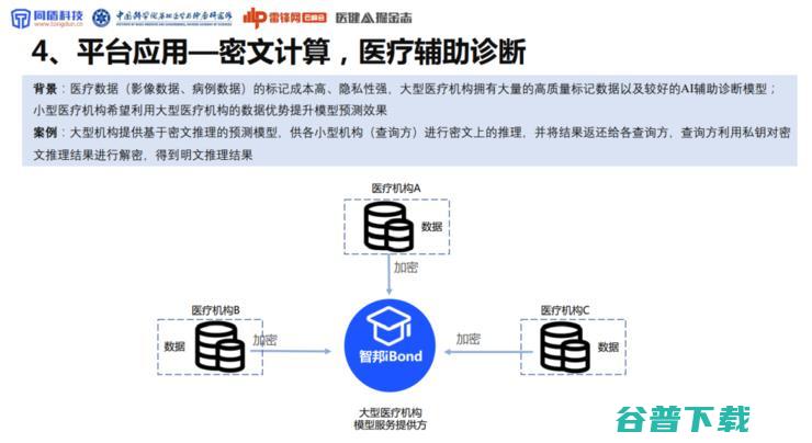 同盾科技李晓林：可信AI生态系统，将成为下一代AI医疗的「基础设施」