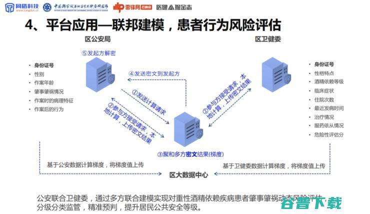 同盾科技李晓林：可信AI生态系统，将成为下一代AI医疗的「基础设施」