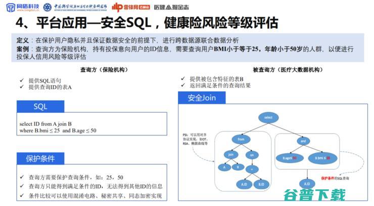 同盾科技李晓林：可信AI生态系统，将成为下一代AI医疗的「基础设施」