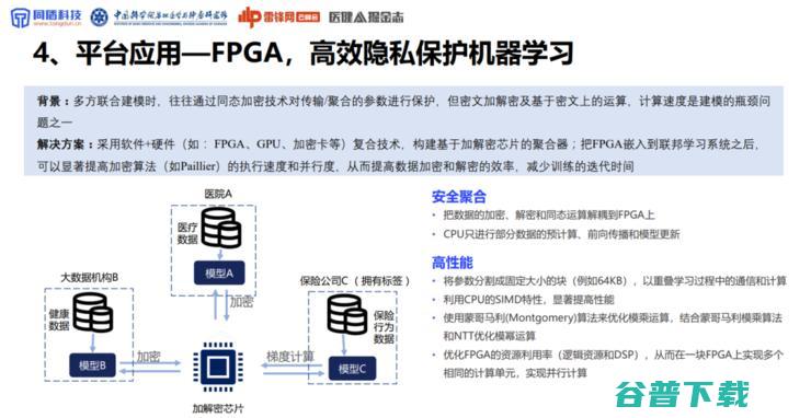 同盾科技李晓林：可信AI生态系统，将成为下一代AI医疗的「基础设施」