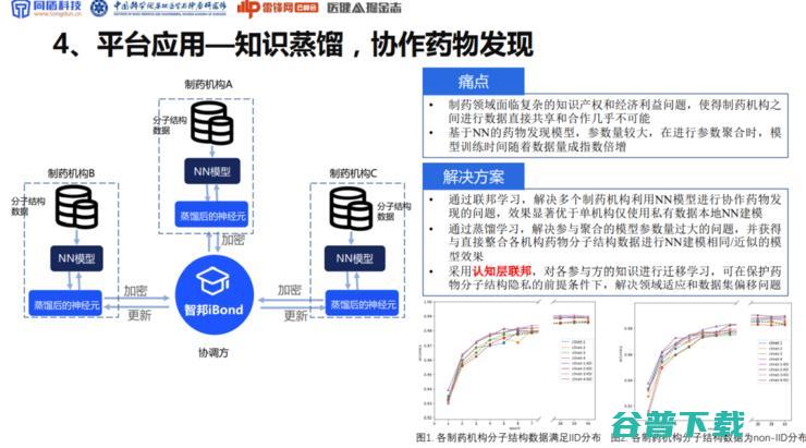 同盾科技李晓林：可信AI生态系统，将成为下一代AI医疗的「基础设施」