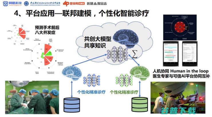 同盾科技李晓林：可信AI生态系统，将成为下一代AI医疗的「基础设施」