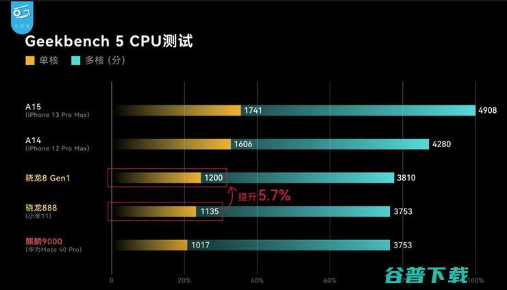 安卓CPU性能原地踏步的两年