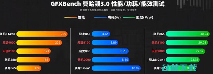 安卓CPU性能原地踏步的两年