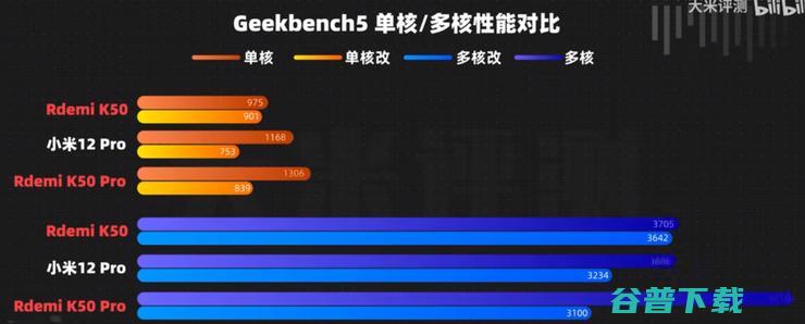 安卓CPU性能原地踏步的两年