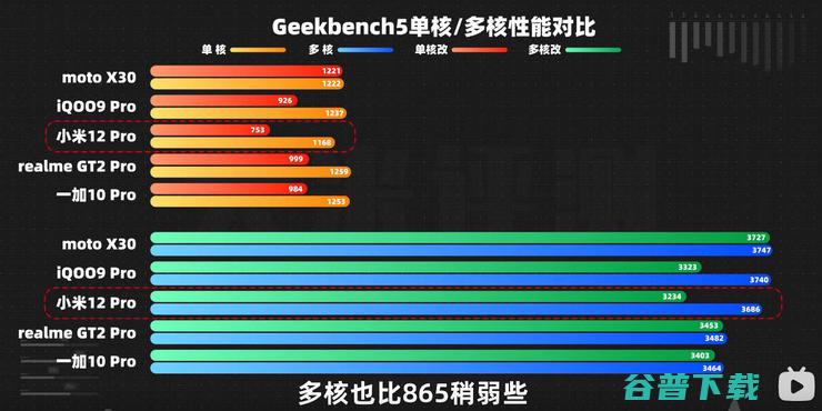 安卓CPU性能原地踏步的两年