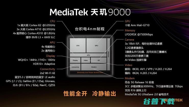 联发科憋出狠招 (联发科变强了)