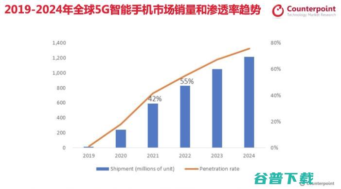 联发科憋出狠招