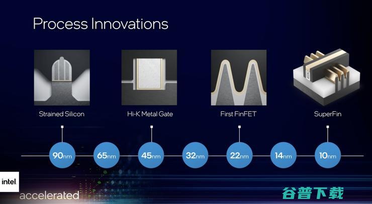 Intel 火力全开：2024开启埃米时代，2025或用下一代光刻机「反超台积电」