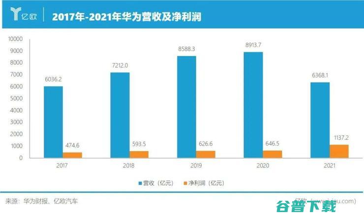 最高售价12999元！第五款折叠屏手机Mate Xs 2问世，号称业内最轻折叠屏旗舰