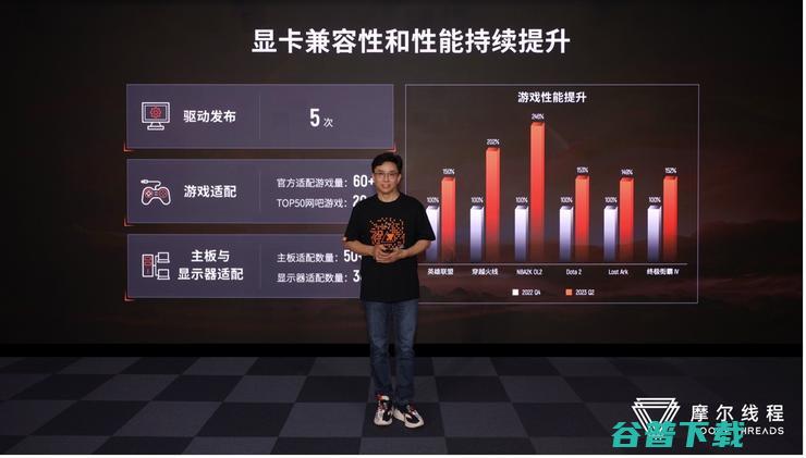 摩尔线程CEO：我们的目标是先存活至少十年