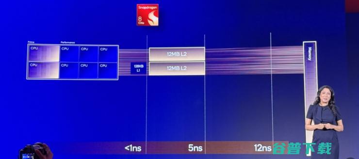 自研Oryon CPU，让高通「进」可攻「退」可降维打击