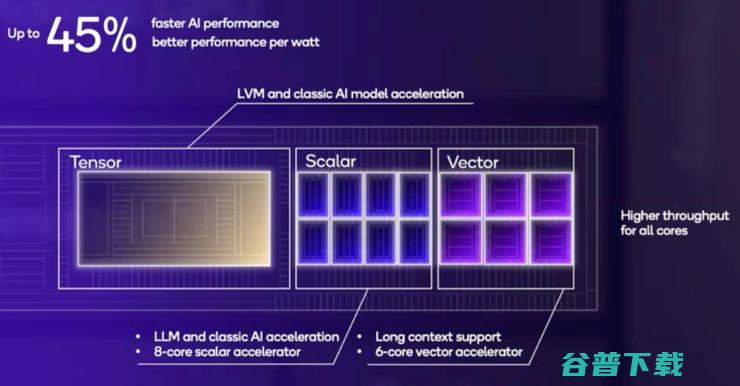 自研Oryon CPU，让高通「进」可攻「退」可降维打击