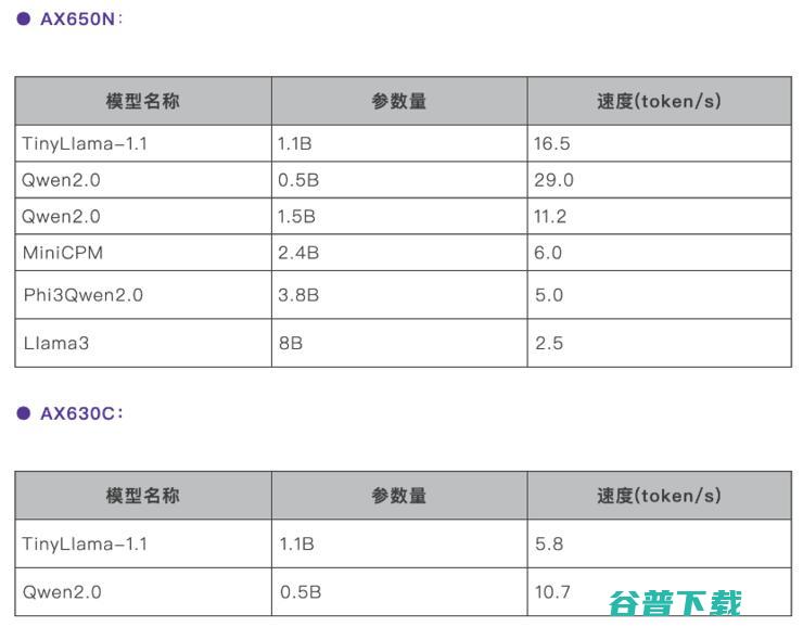 端侧大模型会带来颠覆性变化吗？