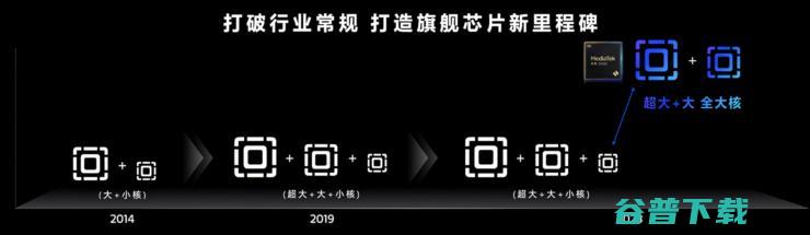 天玑9300勇闯全大核CPU、端侧大模型时代