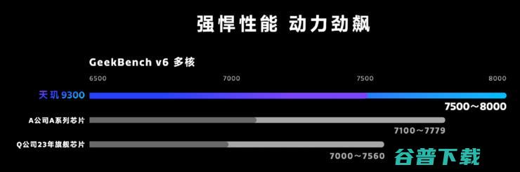 天玑9300勇闯全大核CPU、端侧大模型时代