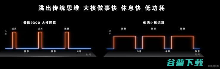 天玑9300勇闯全大核CPU、端侧大模型时代