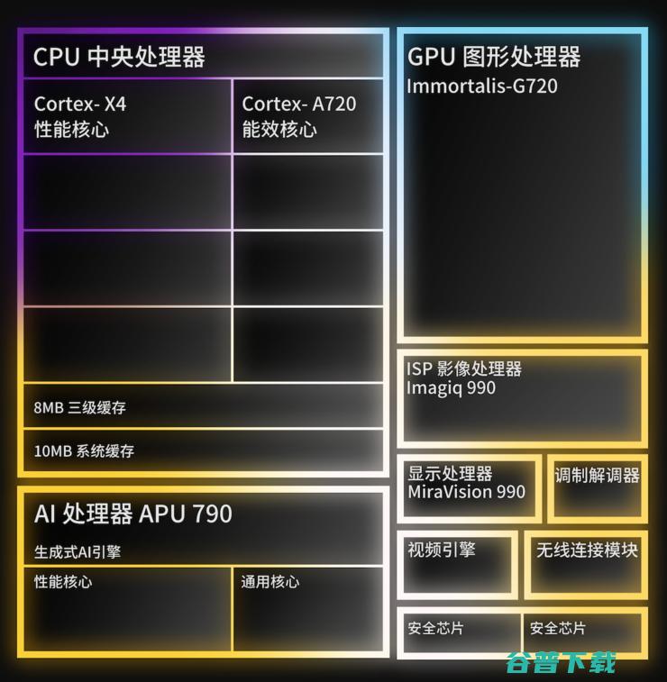 天玑9300勇闯全大核CPU、端侧大模型时代