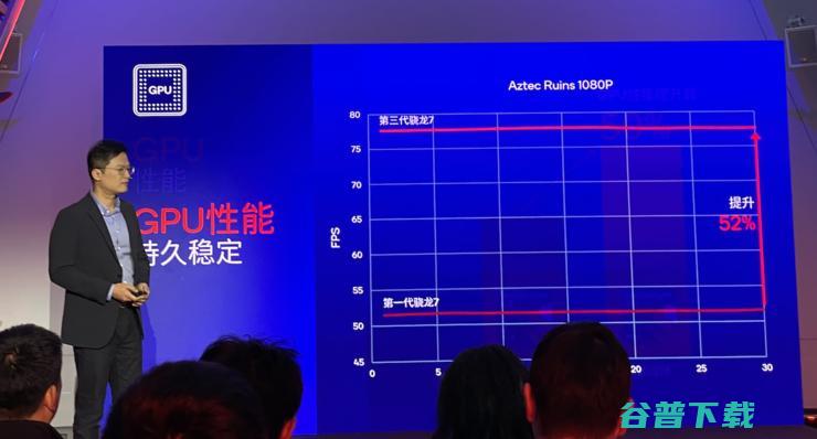 第三代骁龙7 AI性能大涨90%，荣耀和vivo将率先搭载