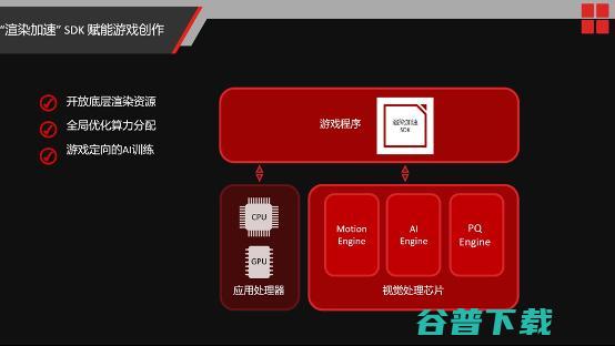 旗舰手机与PC24倍的性能差，要靠渲染加速拉平