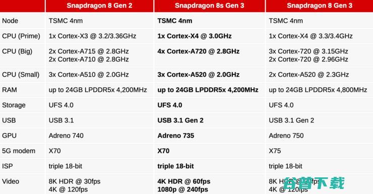 支持100亿大模型，第三代加速端侧大模型普及