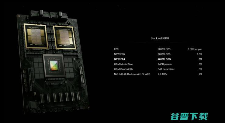 Blackwell 架构GPU性能暴涨30倍，英伟达没给追赶者一点机会 ｜GTC 2024