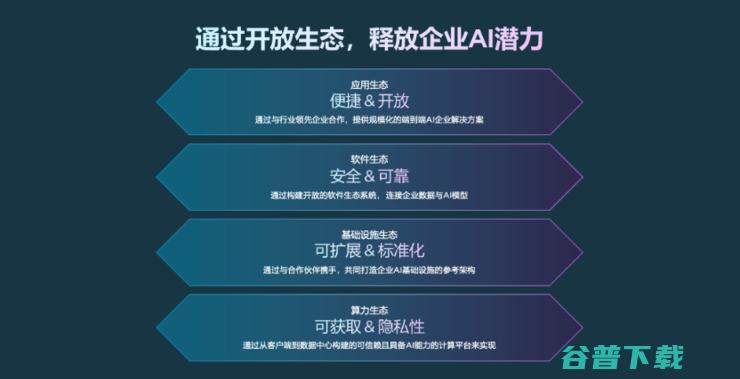 开放生态才是英特尔切走生成式AI蛋糕的利器