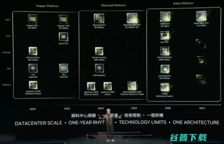 公布未来三年路线图，黄仁勋把英伟达「逼到」极限