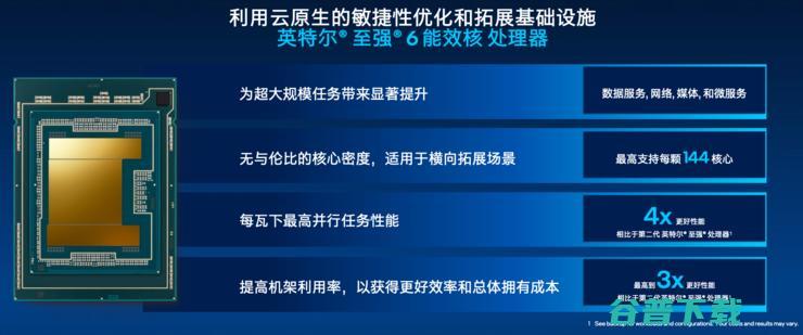 英特尔至强6双线作战，144个能效核围堵