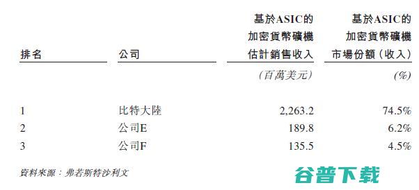 确认新CEO及首次上市失败，成立5年后的危机与未来