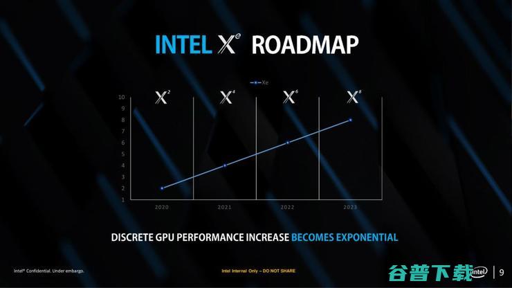 英特尔“无缝”双GPU X2暂定2020年6月31日发布，性能令人惊叹