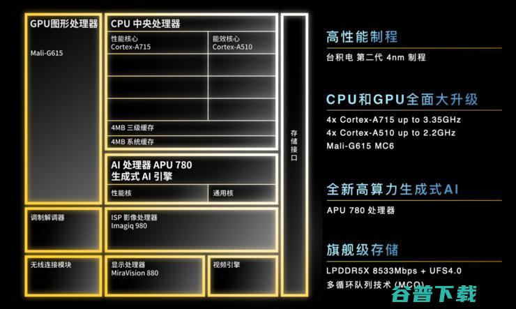 MediaTek次旗舰级新品天玑8有「三个飞跃」