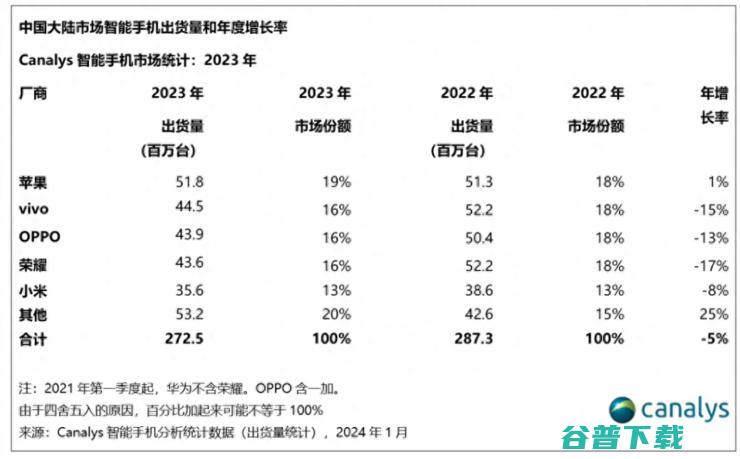 大模型进手机，AI创新赛道会跑出几匹国产黑马？