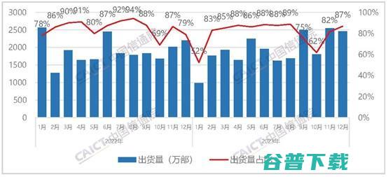 大模型进手机，AI创新赛道会跑出几匹国产黑马？