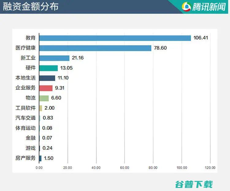 国产设备公司陛通完成近5亿元C