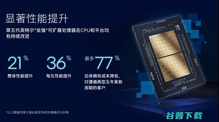 英特尔在 什么 一年发两代至强服务器CPU 卷 (英特尔在什么时候霸占cpu)