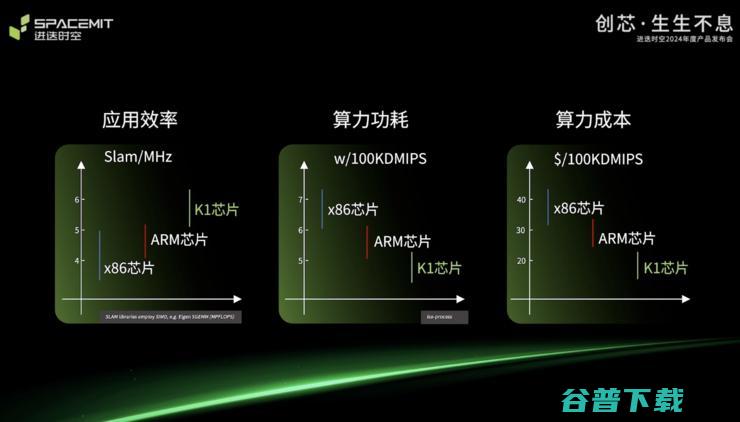 全球首个8核RISC-V AI CPU和可量产RISC-V笔记本同时亮相