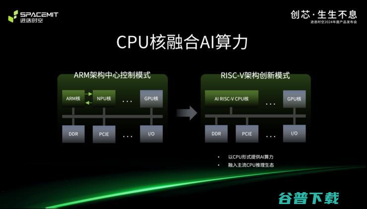 全球首个8核RISC-V AI CPU和可量产RISC-V笔记本同时亮相