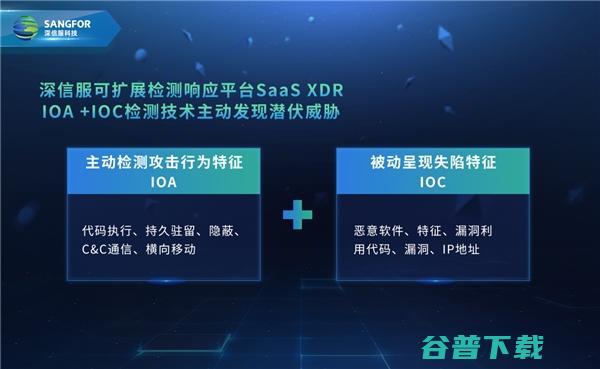 深信服SaaS XDR轻松化解威胁检测响应难题