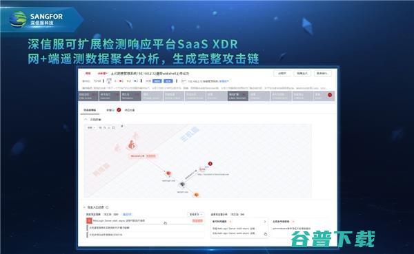 深信服SaaS XDR轻松化解威胁检测响应难题