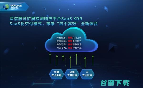 深信服SaaS XDR轻松化解威胁检测响应难题