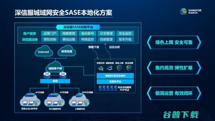 共赴安全云化：深信服SASE 3.0全云原生+融合架构，带来全新行业解决方案！