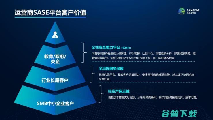 共赴安全云化：深信服SASE 3.0全云原生+融合架构，带来全新行业解决方案！