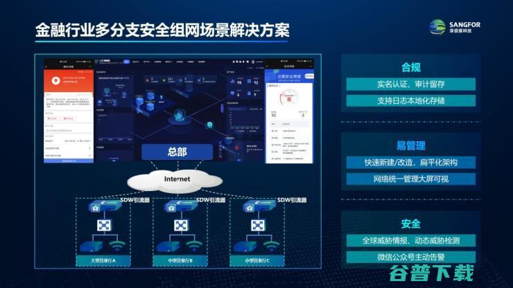 共赴安全云化：深信服SASE 3.0全云原生+融合架构，带来全新行业解决方案！