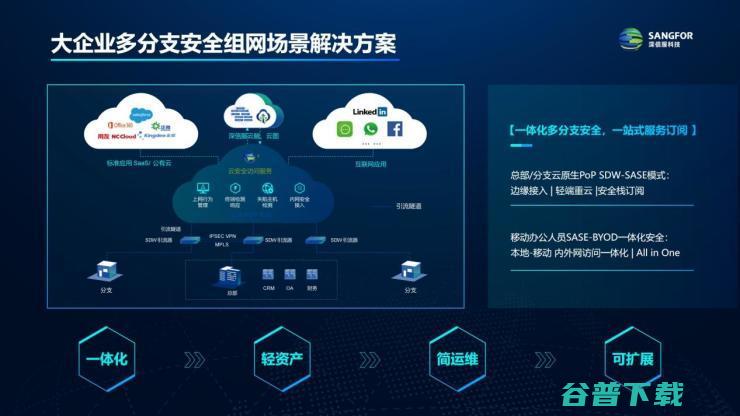 共赴安全云化：深信服SASE 3.0全云原生+融合架构，带来全新行业解决方案！