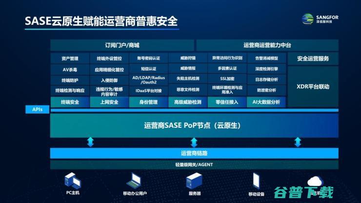 共赴安全云化：深信服SASE 3.0全云原生+融合架构，带来全新行业解决方案！