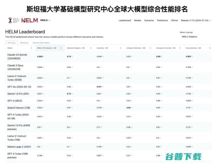 Llama 3受美国市场冷落，模型还香吗？