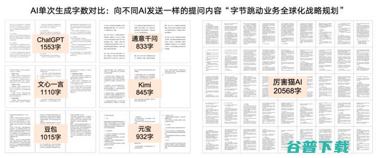 重磅！国产AI写作模型比ChatGPT强1000%，360前员工AI团队取得重大突破