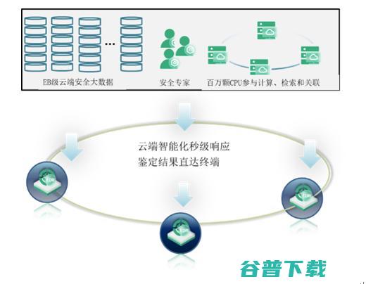 被APT“盯上”，360EDR一招化解