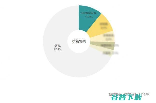 360EDR一招化解 盯上 被APT (360edr终端防护中心)